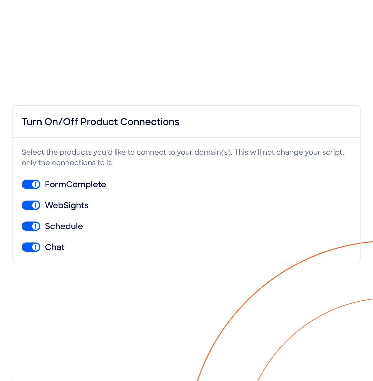 The Turn On/Off Product Connections panel with toggles for FormComplete, WebSights, Schedule, and Chat — all currently enabled.